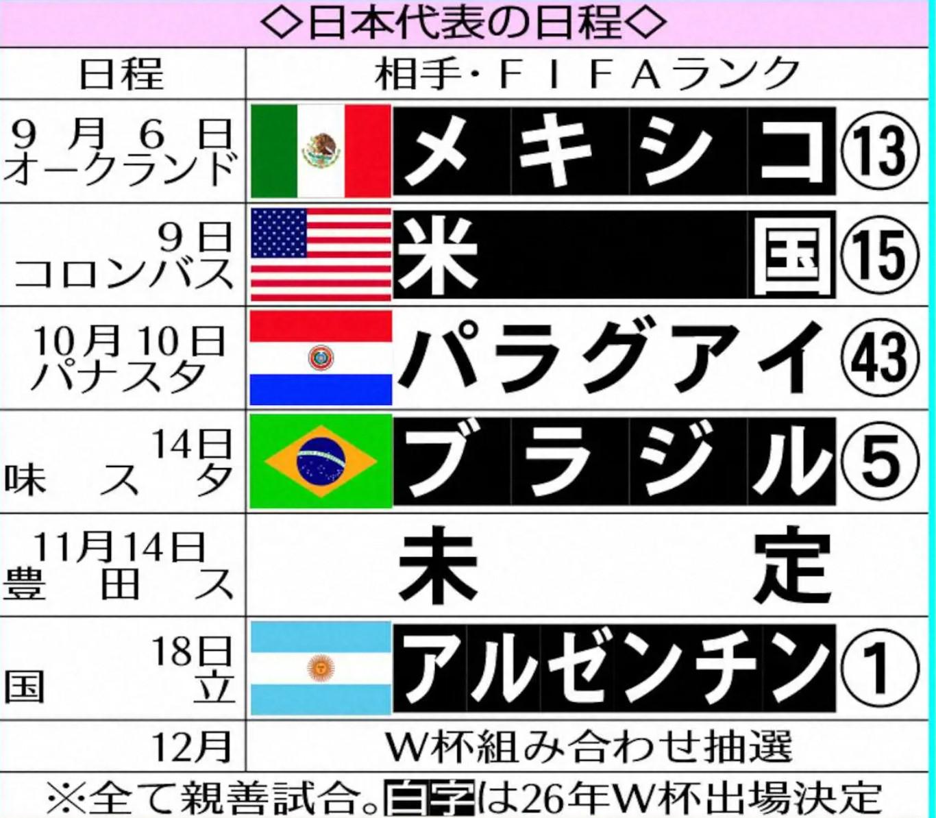 等世界级球