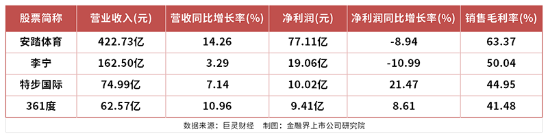 综训三大运